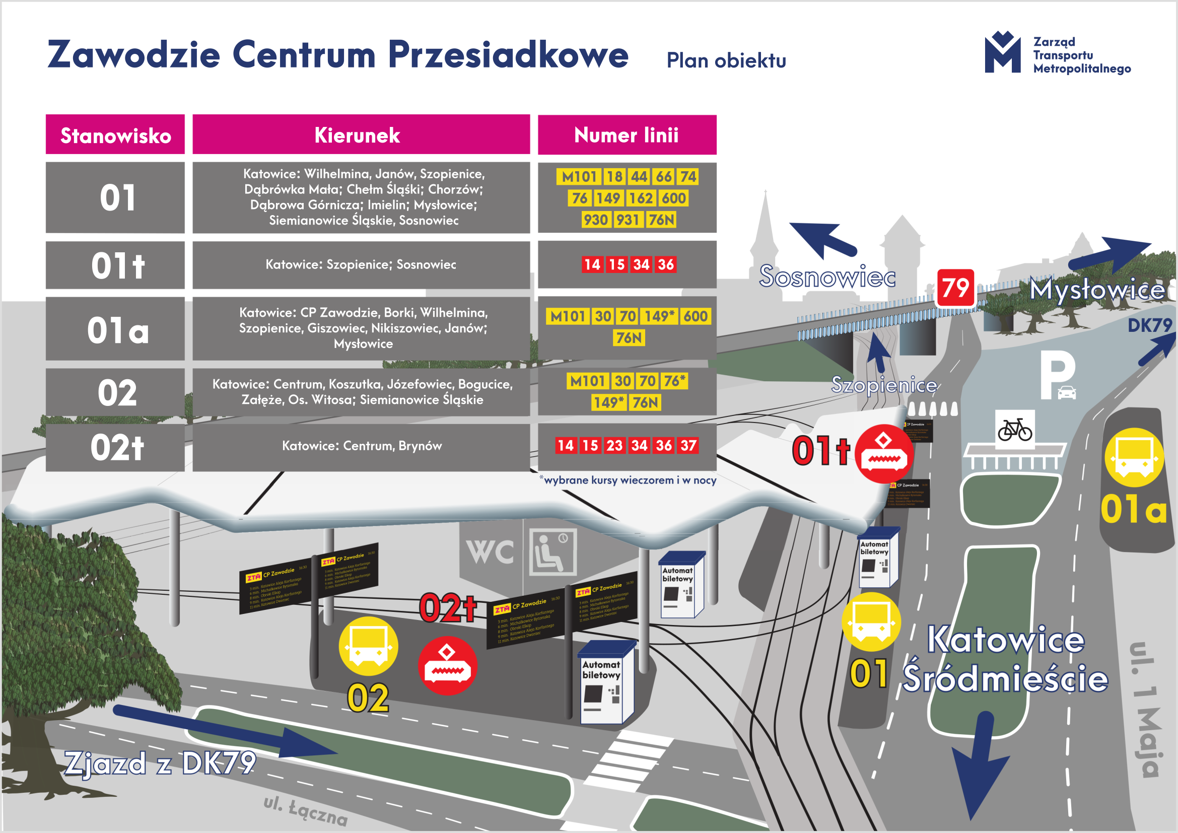 Katowice - Centrum Przesiadkowe Zawodzie